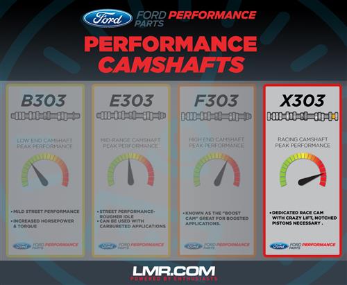 Ford Performance X303 Camshaft Hydraulic Roller - M-6250-X303 | 1985-95