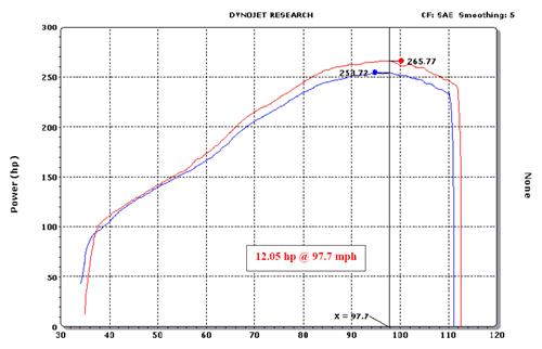1996-1998 Mustang K&N Performance Air Intake Kit (FIPK) Cobra